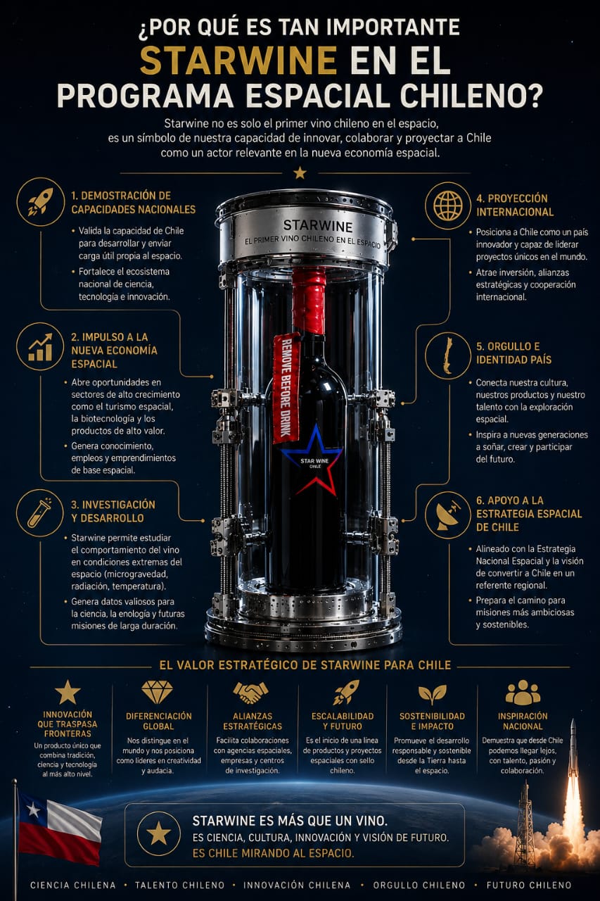 Infografía: Por qué StarWine es importante en el programa espacial chileno